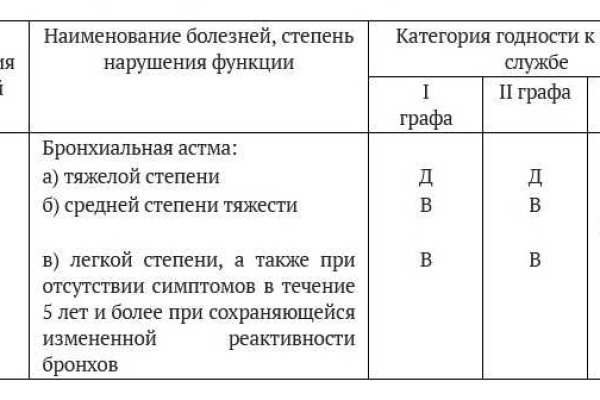 Кракен 12 сайт