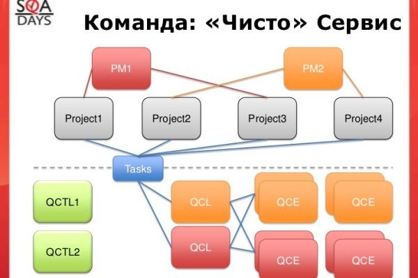 Даркнет сайт скачать