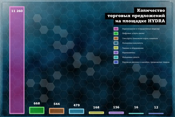 Ссылка на кракен реальная